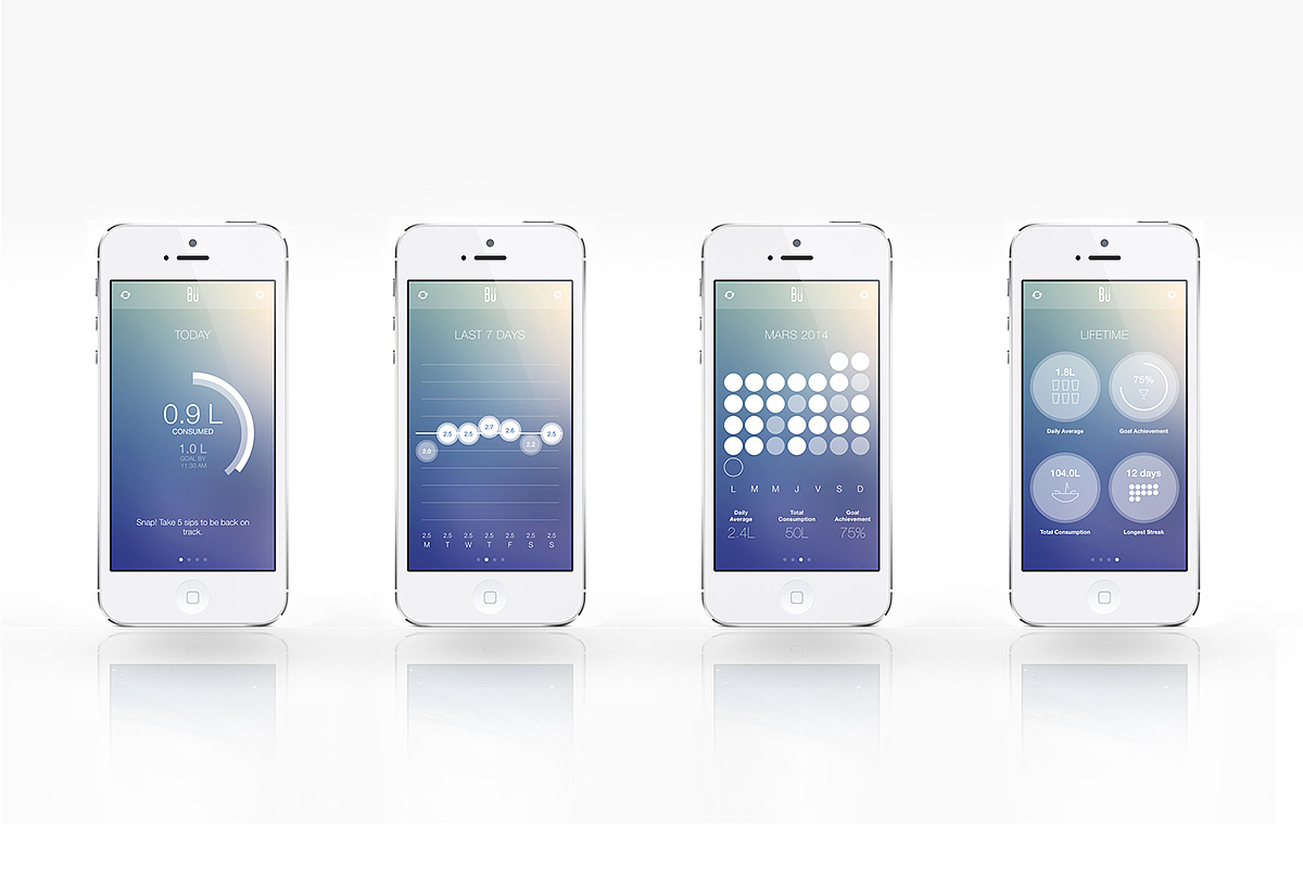Water cup，BU，water，app，