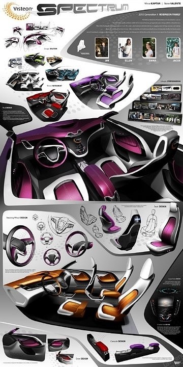 Automobile design，Display Board，