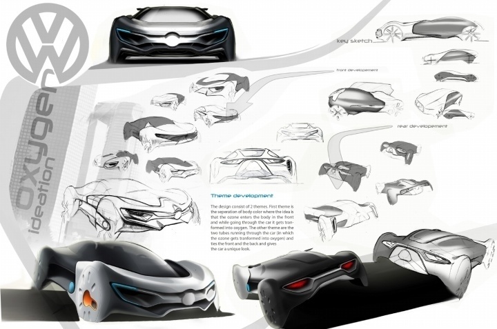 Automobile design，Display Board，