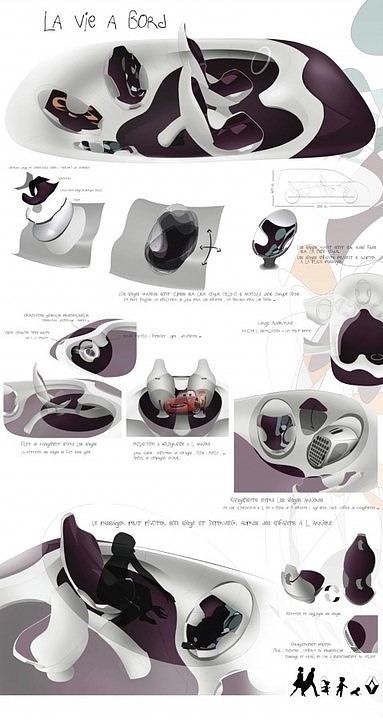 Automobile design，Display Board，