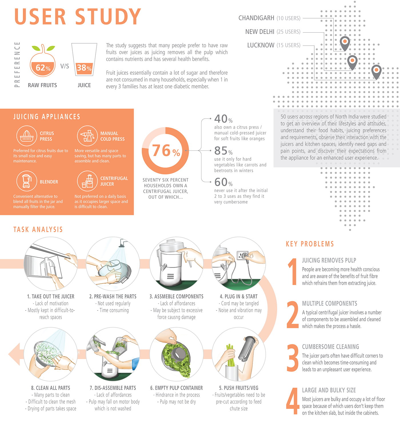 Juicer，Red Dot Design Award，DENSO，Goyal Kriti，