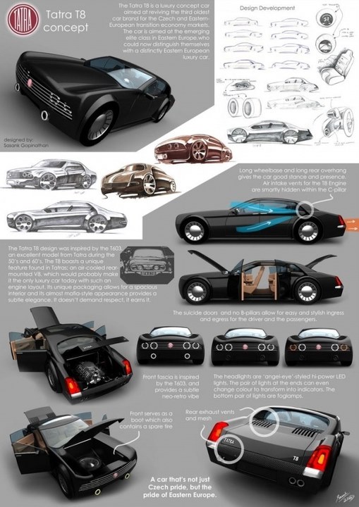 Automobile design，Display Board，