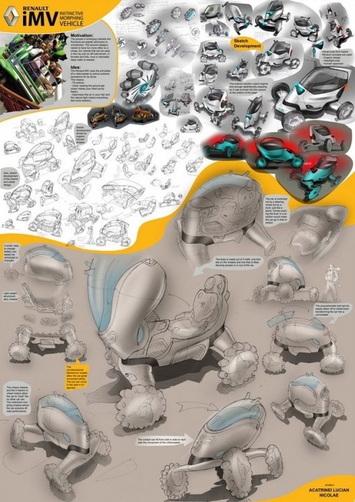 Automobile design，Display Board，