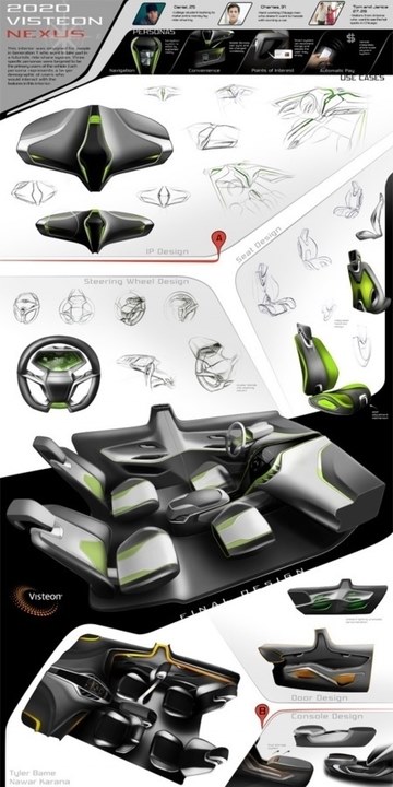 Automobile design，Display Board，