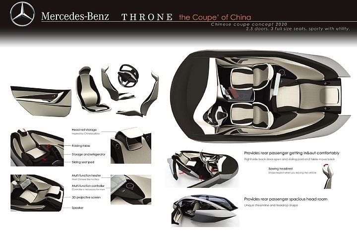 Automobile design，Display Board，