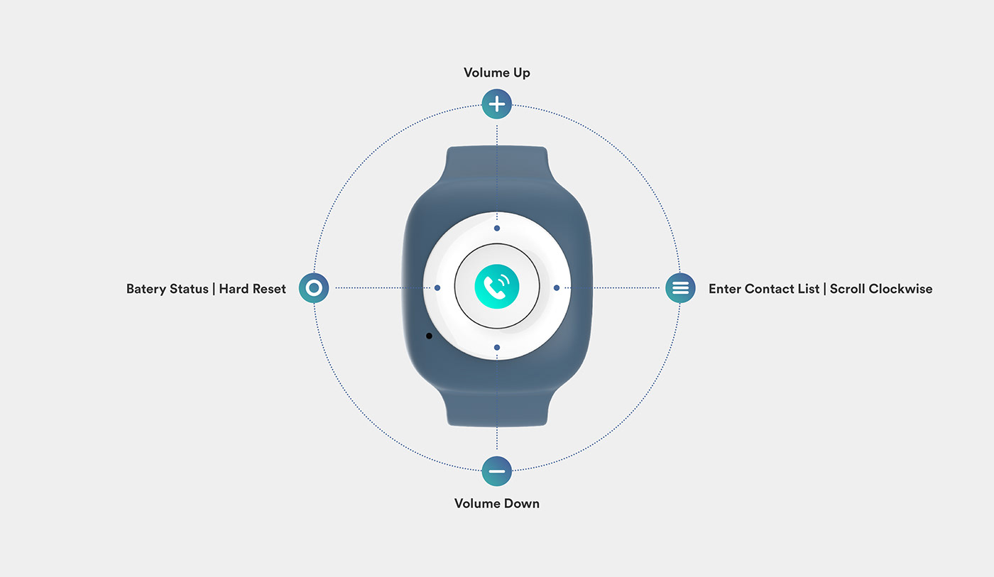 Outdoor adventure，No screen，mobile phone，children，