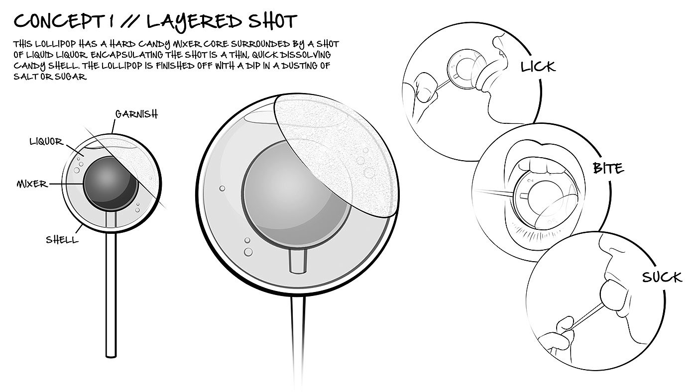 lollipop，Alcohol，