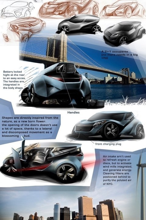 Automobile design，Display Board，