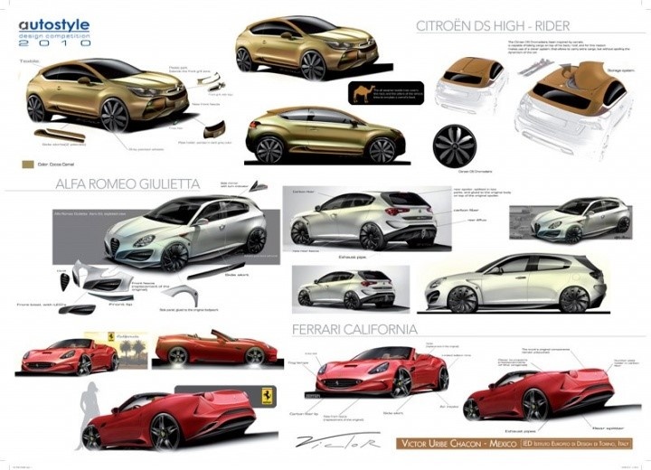 Automobile design，Display Board，