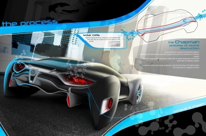 Automobile design，Display Board，