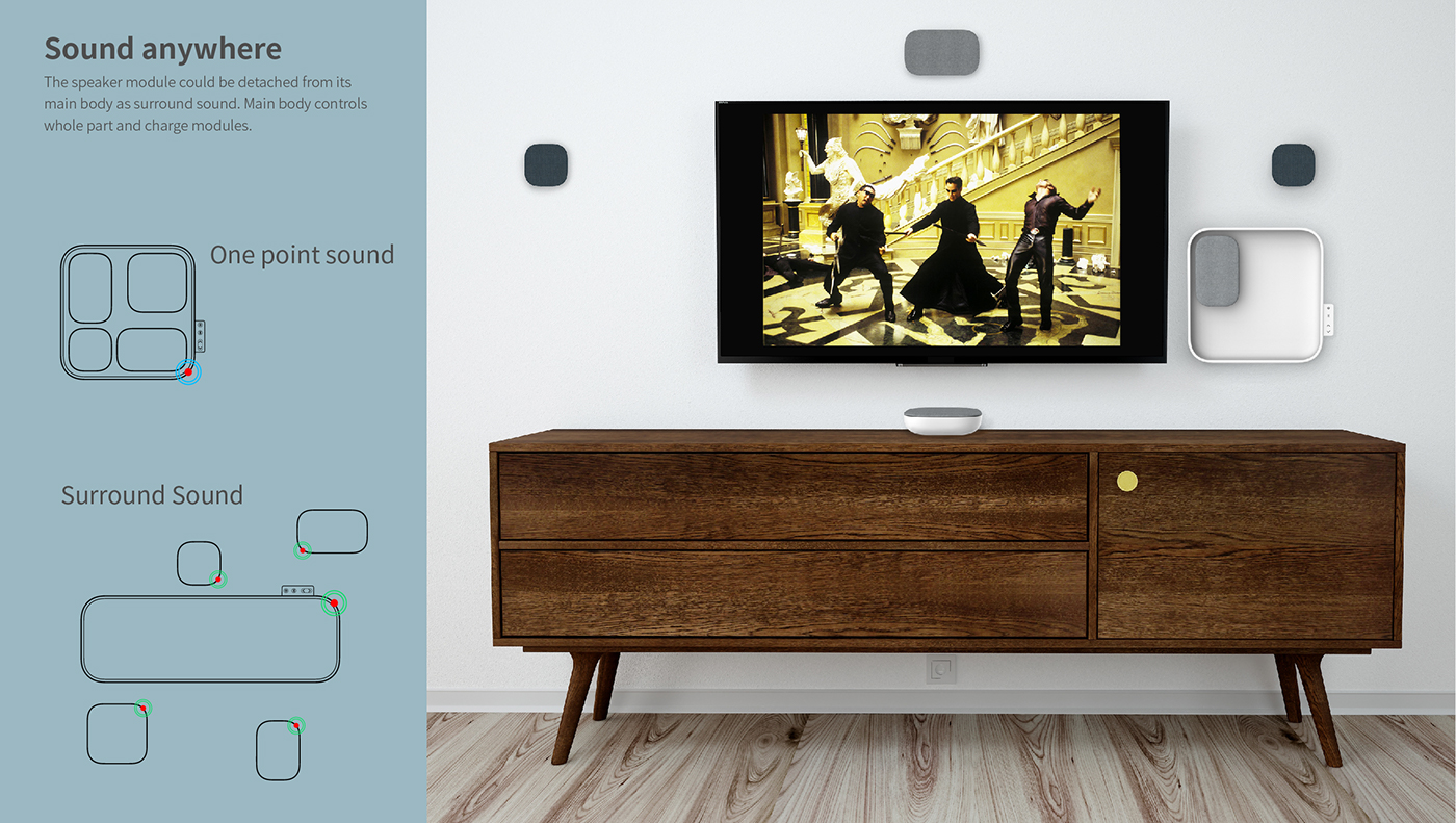 Digital intelligence，product design，industrial design，modelling，sound，