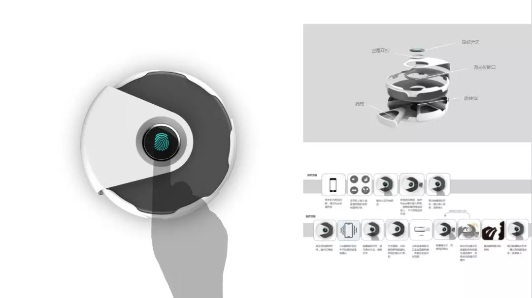 Carry on bag，Kit service system，interactive，Home design，electric vehicle，