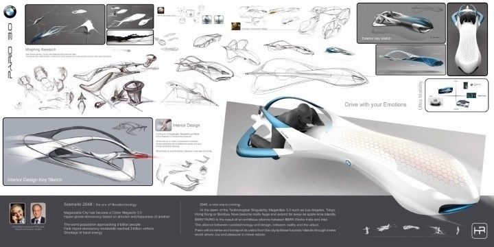 Automobile design，Display Board，