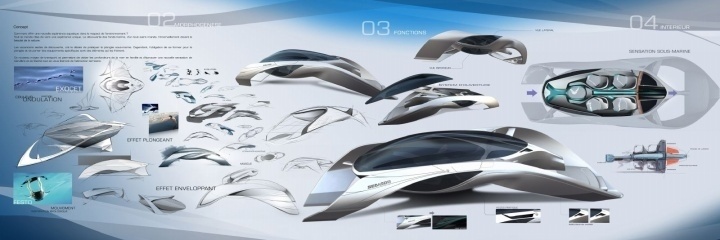 Automobile design，Display Board，