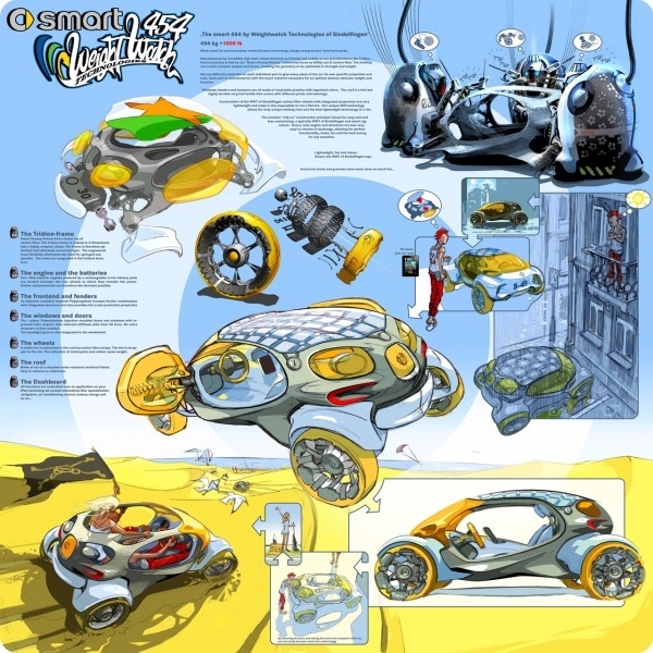 Automobile design，Display Board，