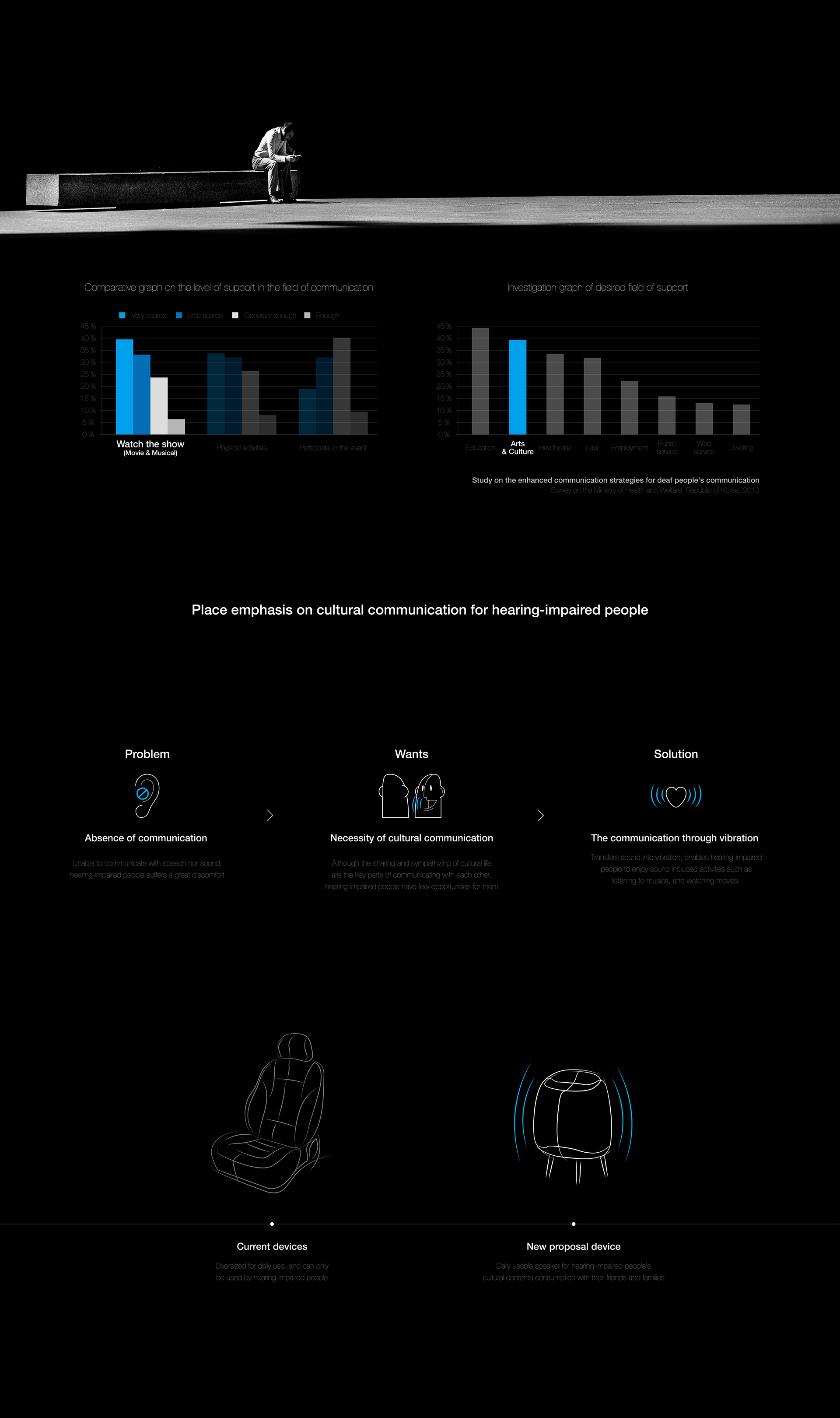intelligence，vibration speaker ，Ampathy，