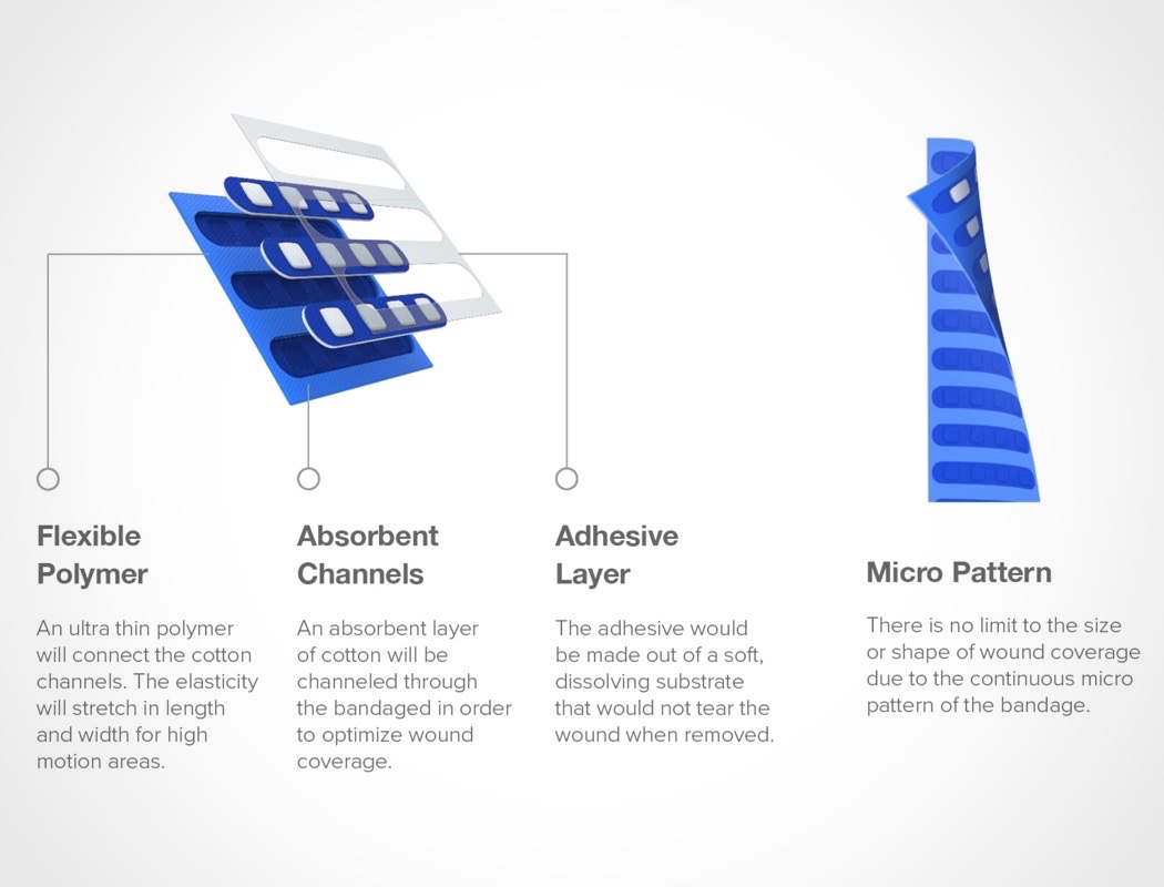 Olivia Wilmink，Band aid，On Aid，Flexible polymer，cotton，