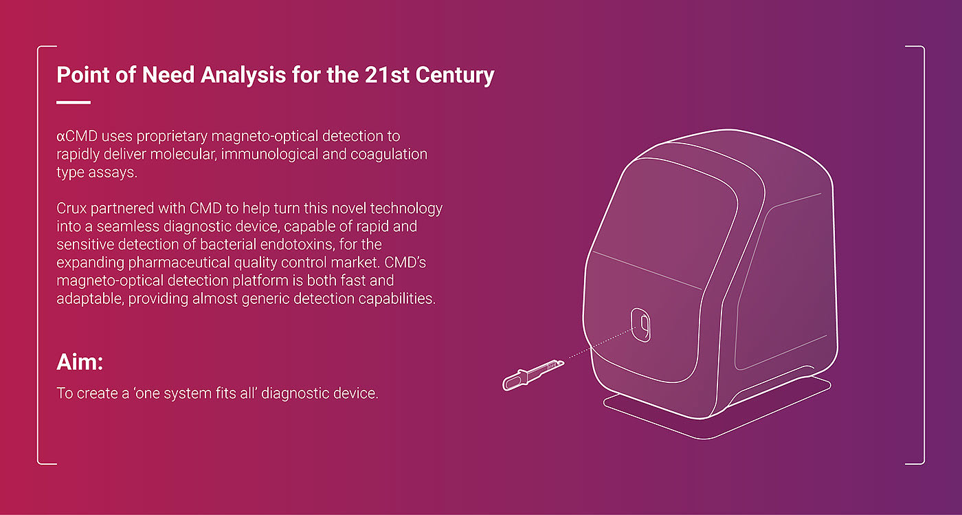 Magneto optic，intelligence，Medical Science，aCMD，