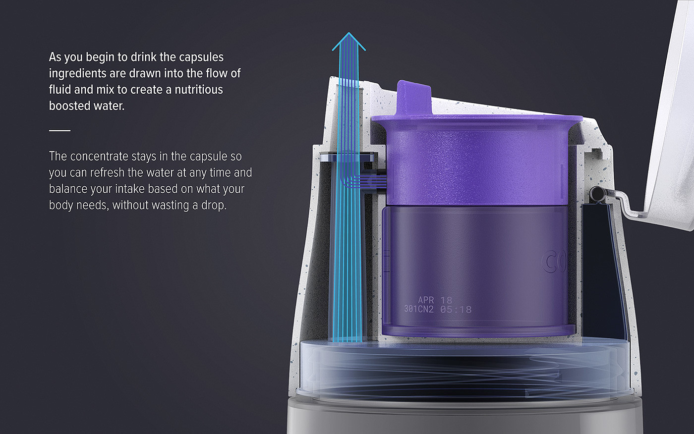 Water cup，Nutrient water，capsule，Combo，