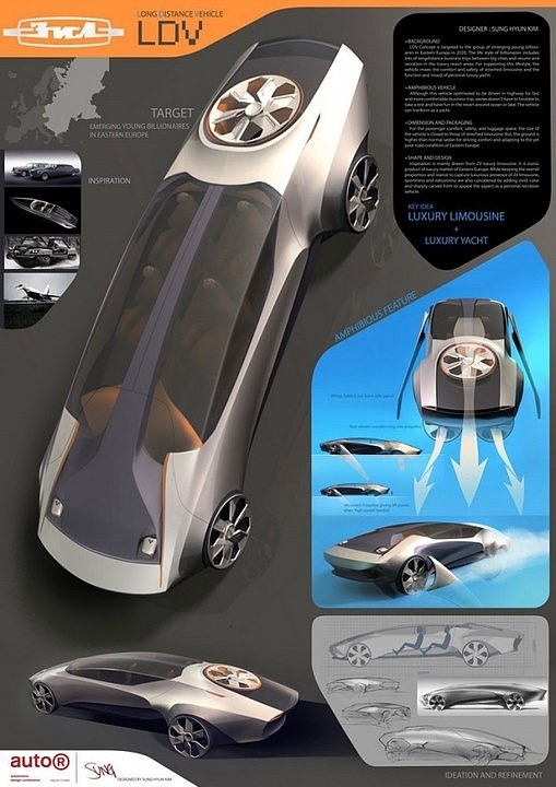 Automobile design，Display Board，