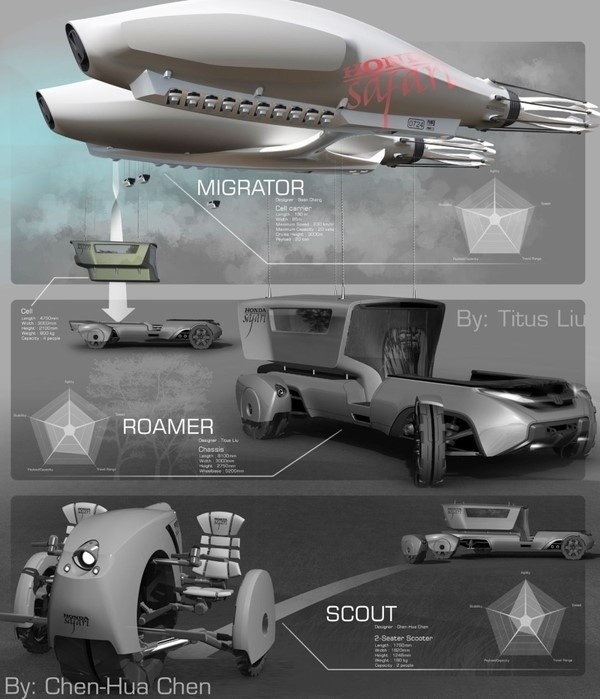 Automobile design，Display Board，