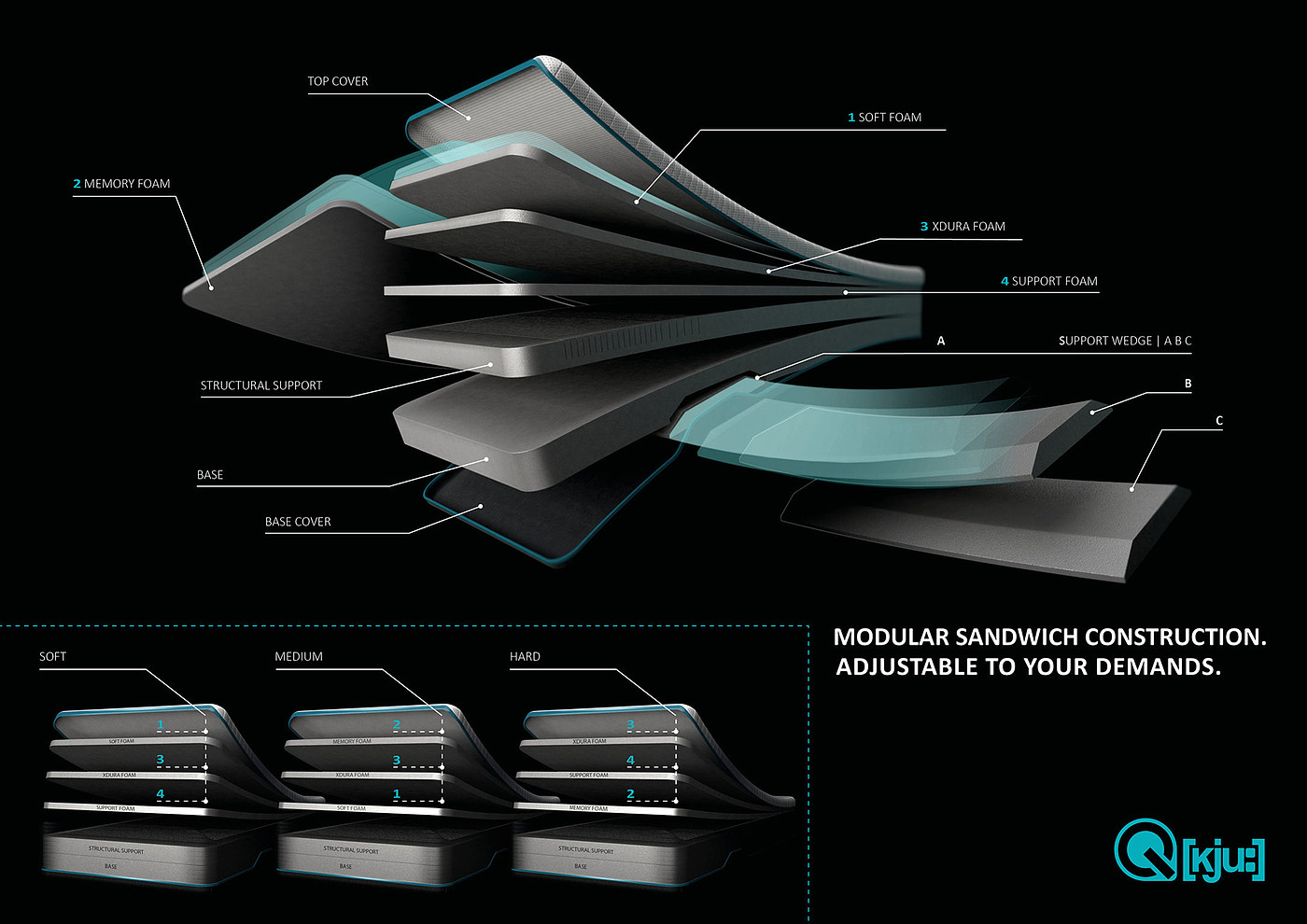 mattress，furniture，product design，2018 if Award，