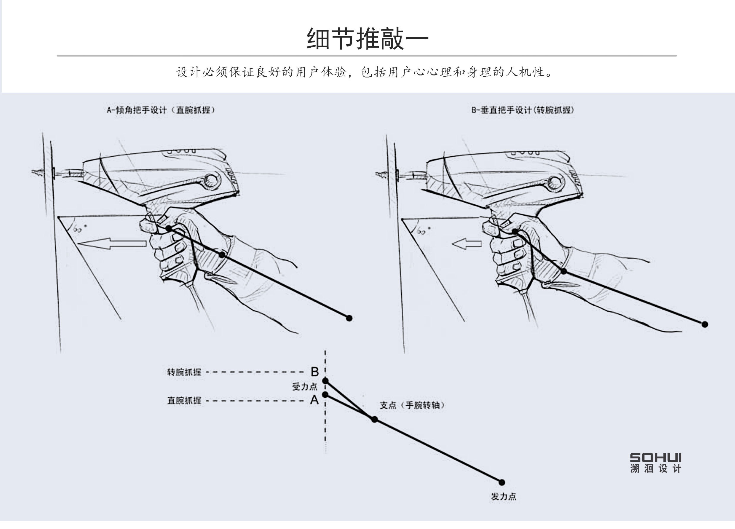 industrial design，Electric tool，Product development，Electric wrench，