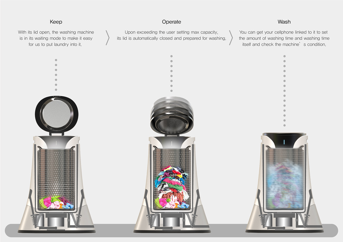 Washing machine，intelligence，automatic，