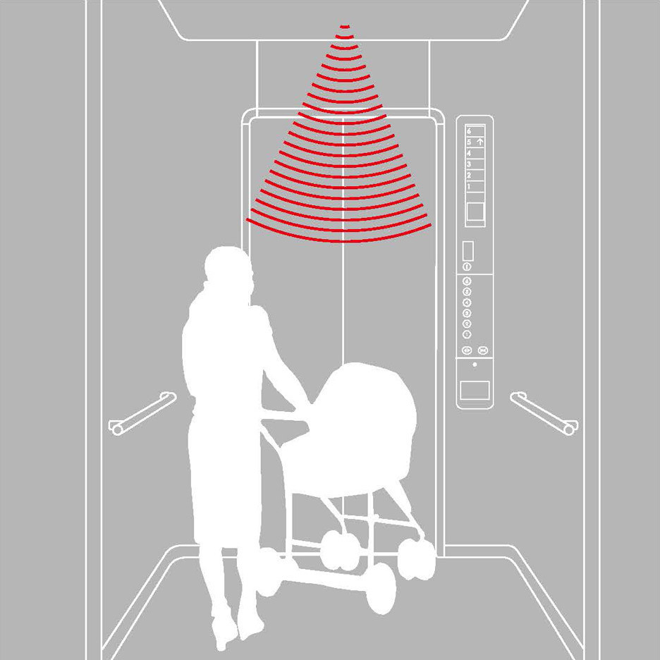 Voice prompt，Led touch，Intuitive companionship，Weather tips，