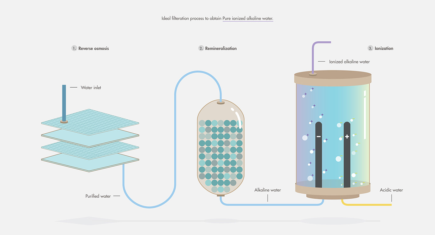 intelligence，black，Water purifier，household electrical appliances，