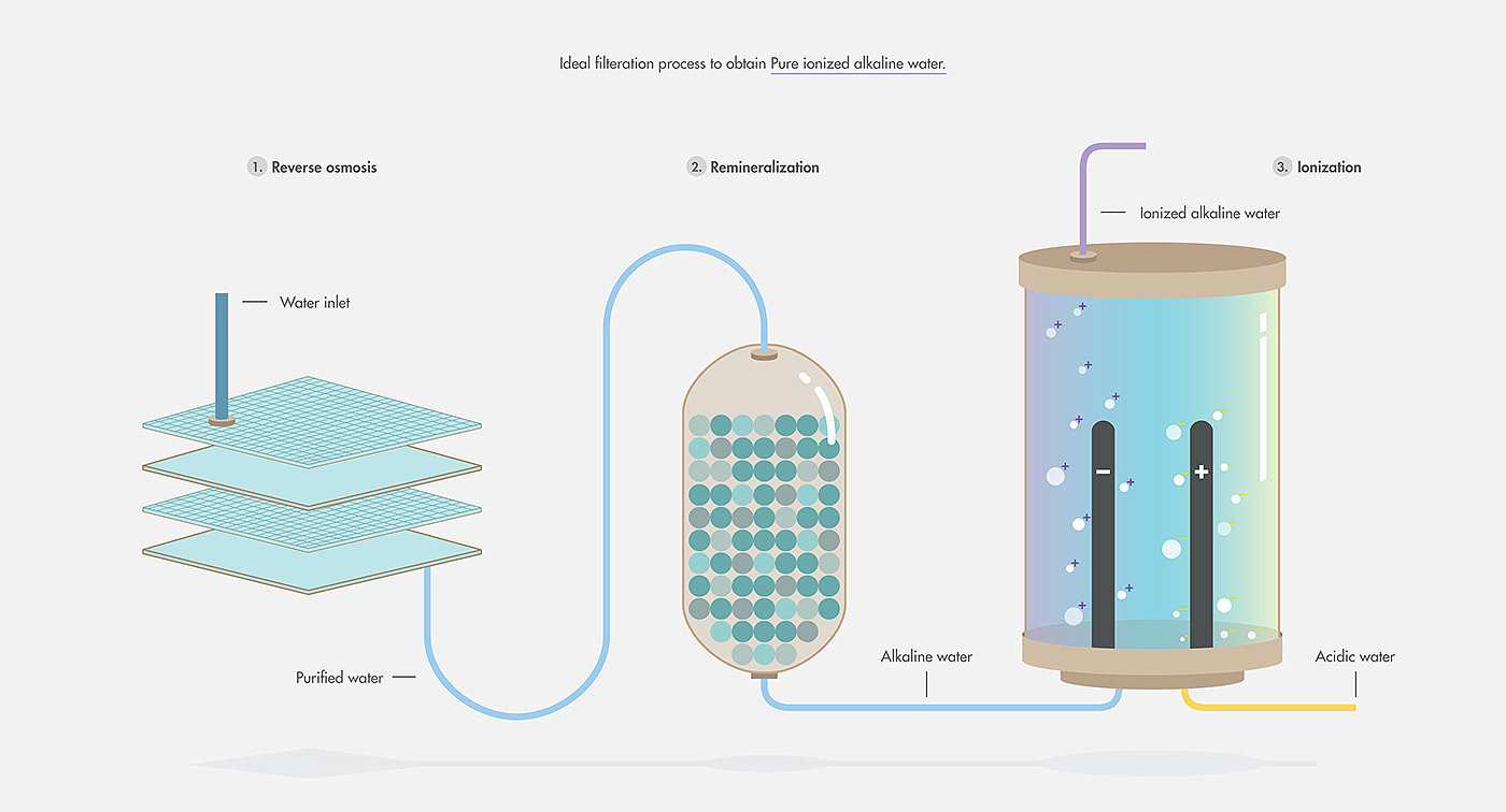 intelligence，black，Water purifier，household electrical appliances，