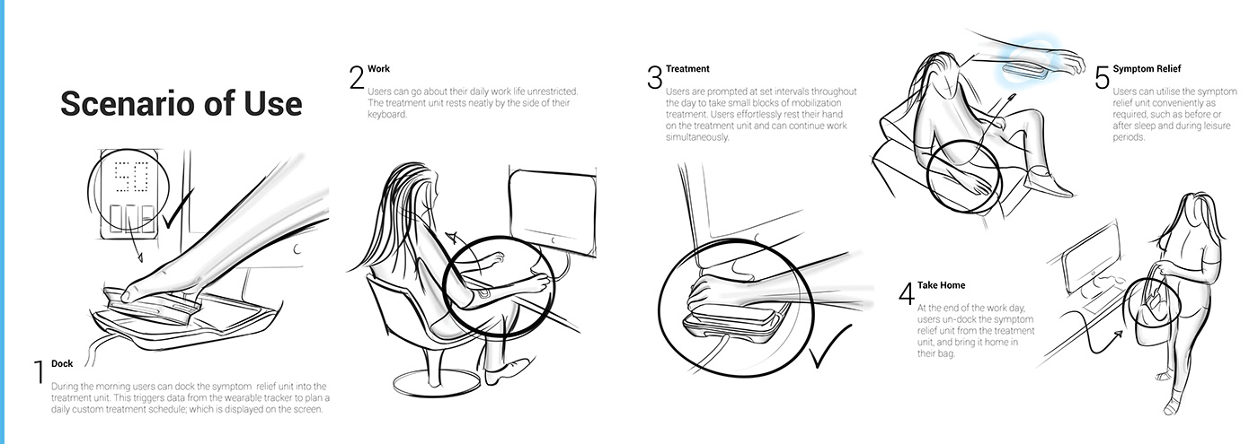 white，Carpal tunnel syndrome device，Kyor，