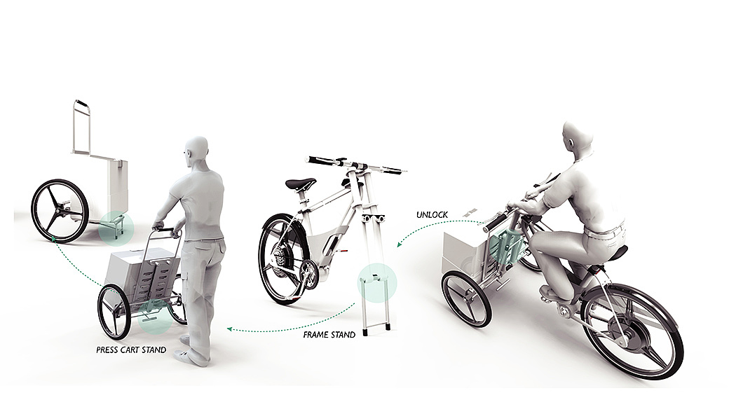 Bicycle，Peng Zhan，Cargob，environment protection，vehicle，