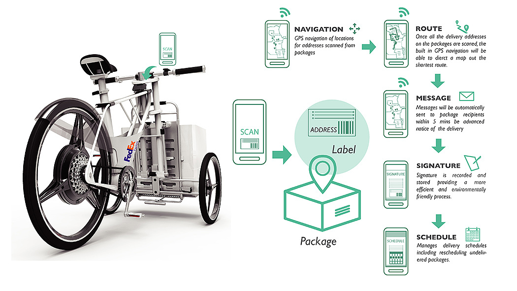 Bicycle，Peng Zhan，Cargob，environment protection，vehicle，