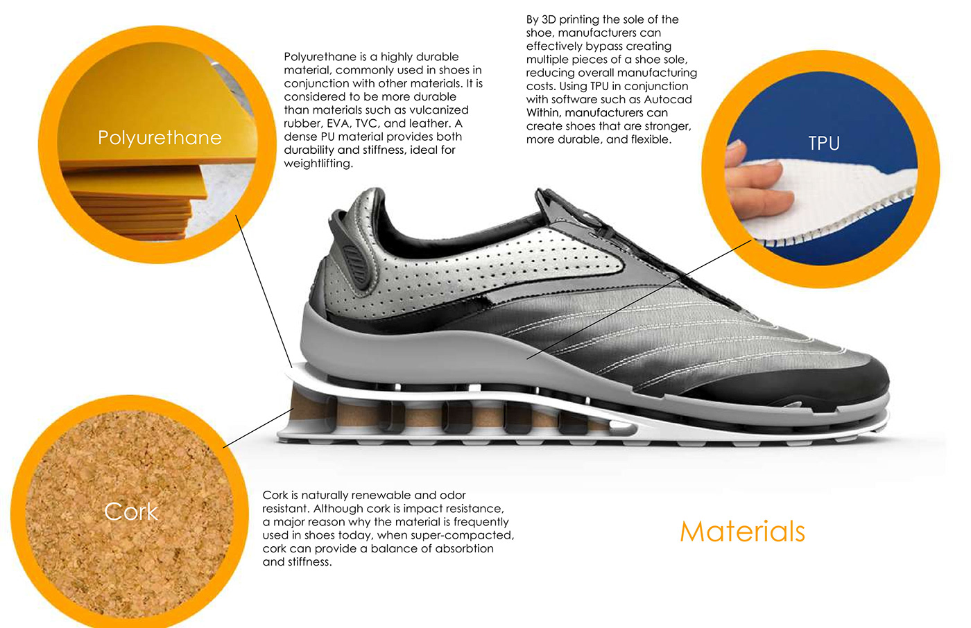 Insole，sneakers，motion，shoes，atlas，3D printing，