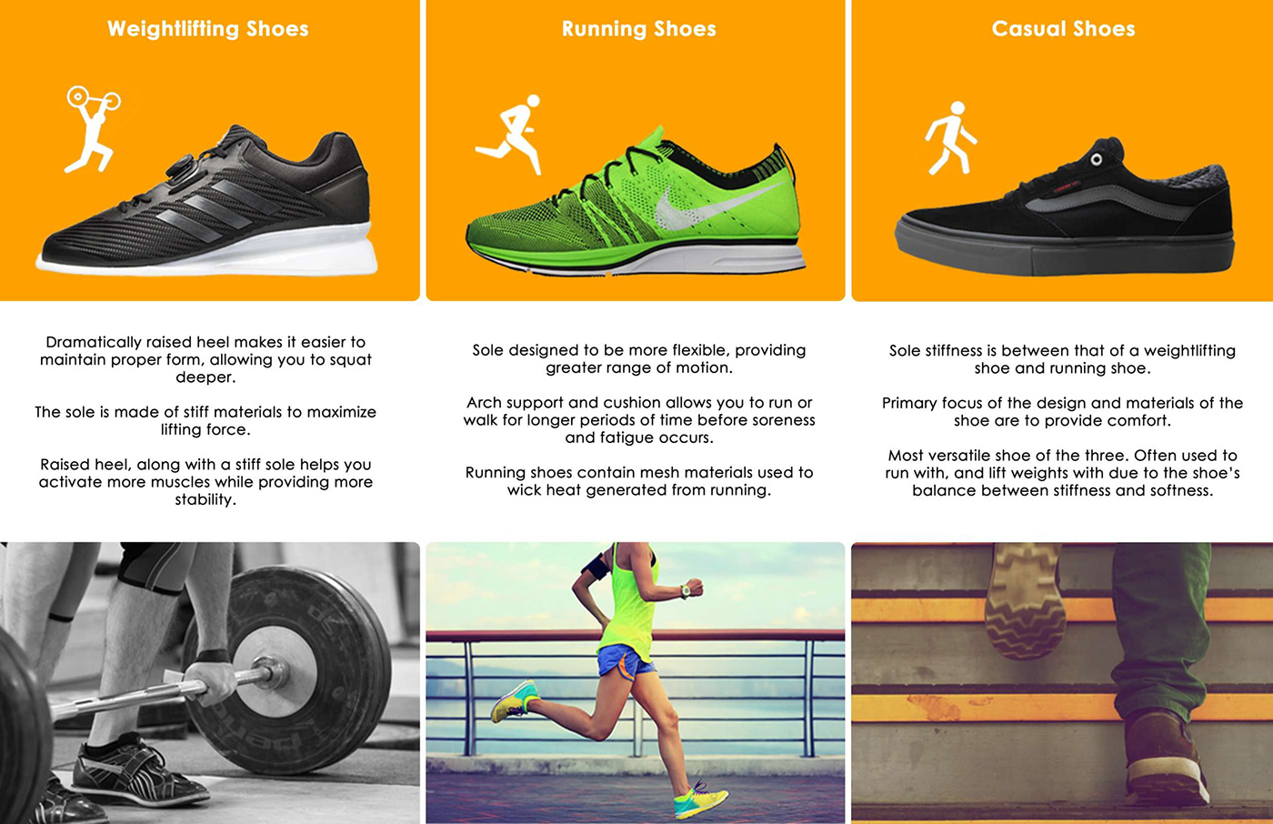 Insole，sneakers，motion，shoes，atlas，3D printing，