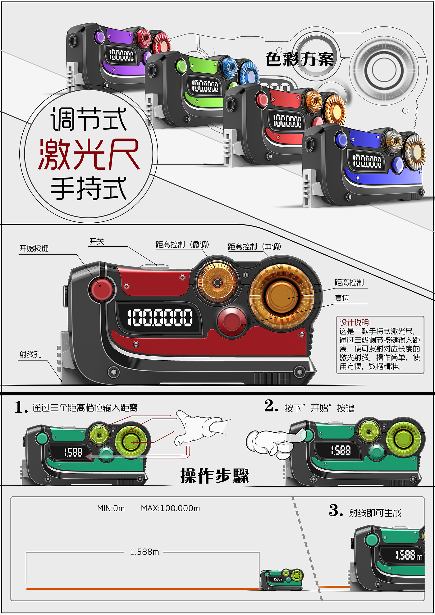 Laser ruler，