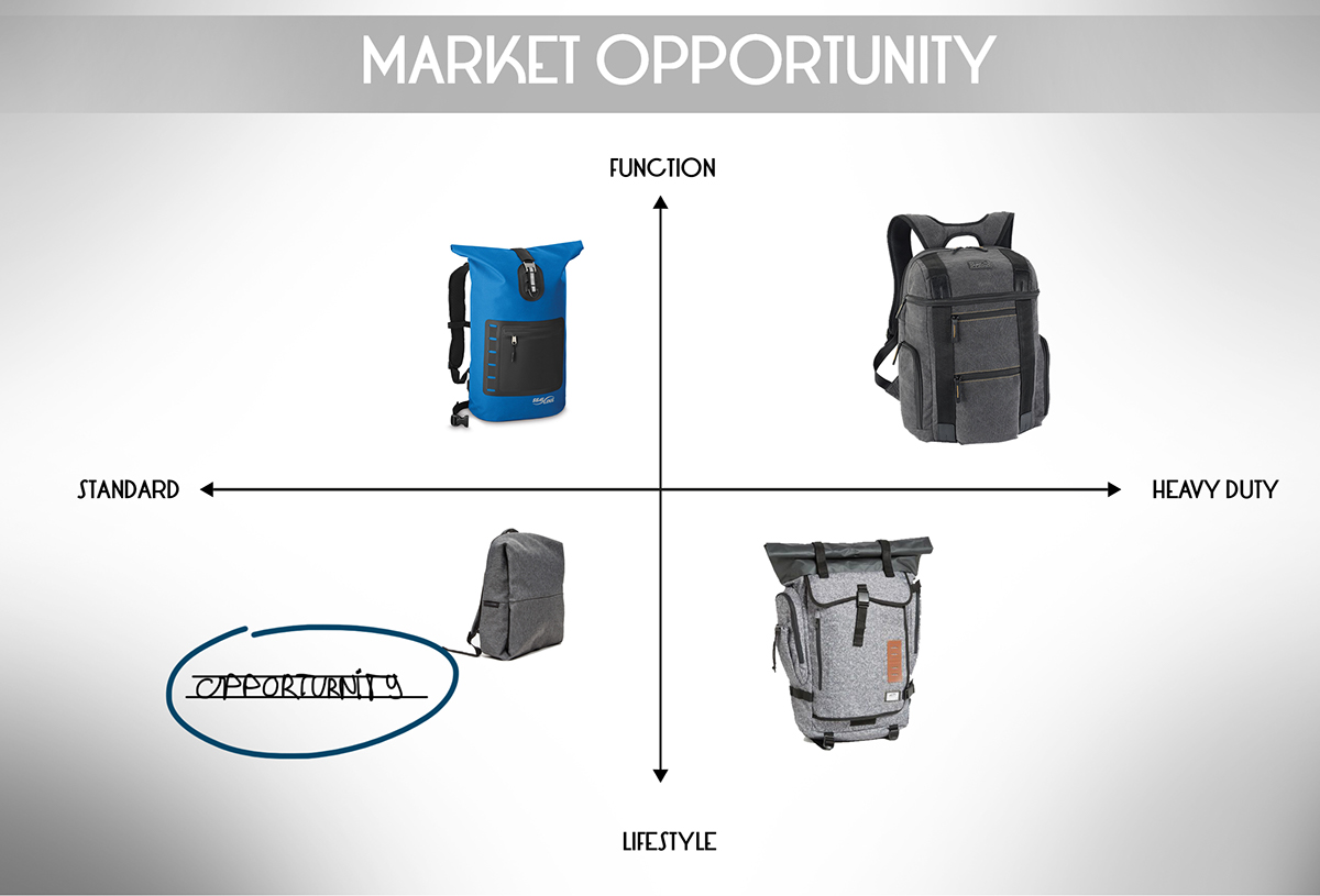 knapsack，function，conceptual design，