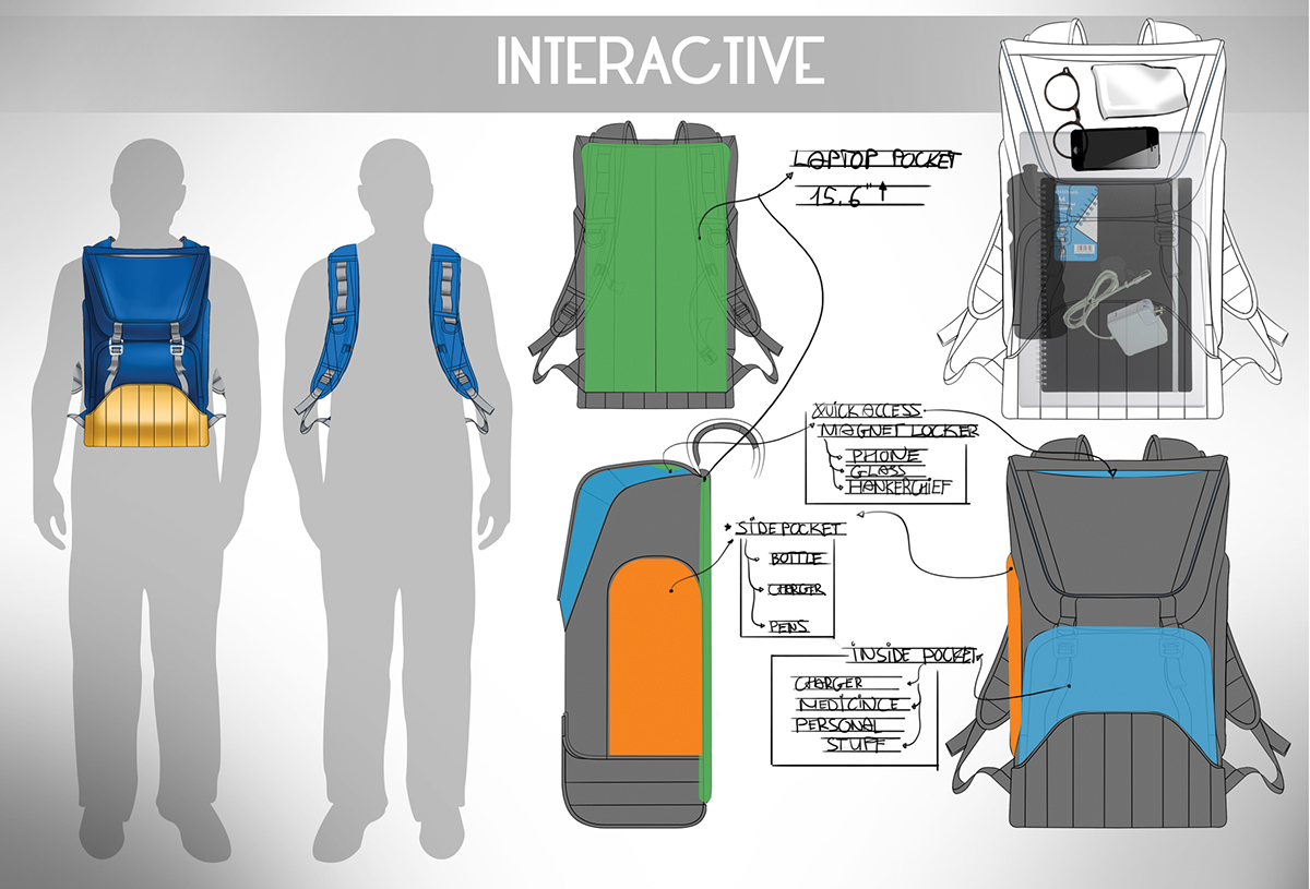 knapsack，function，conceptual design，