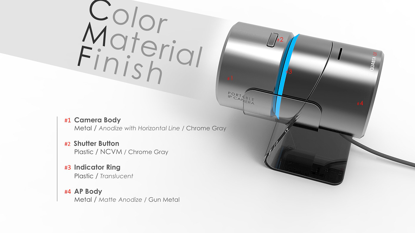 IP Camera，Steven Lee，