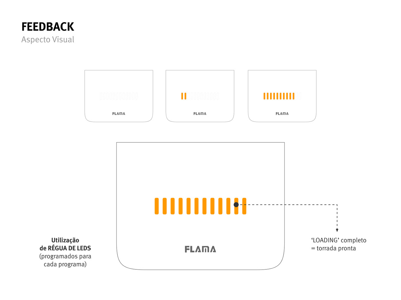 white，led，Bread machine，
