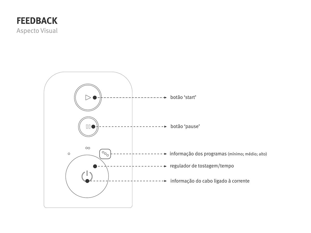 white，led，Bread machine，