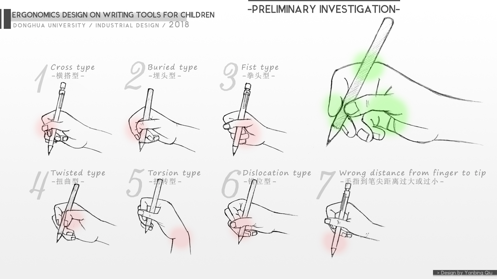 write，children，pen，Positive posture pen，product design，Ergonomics，