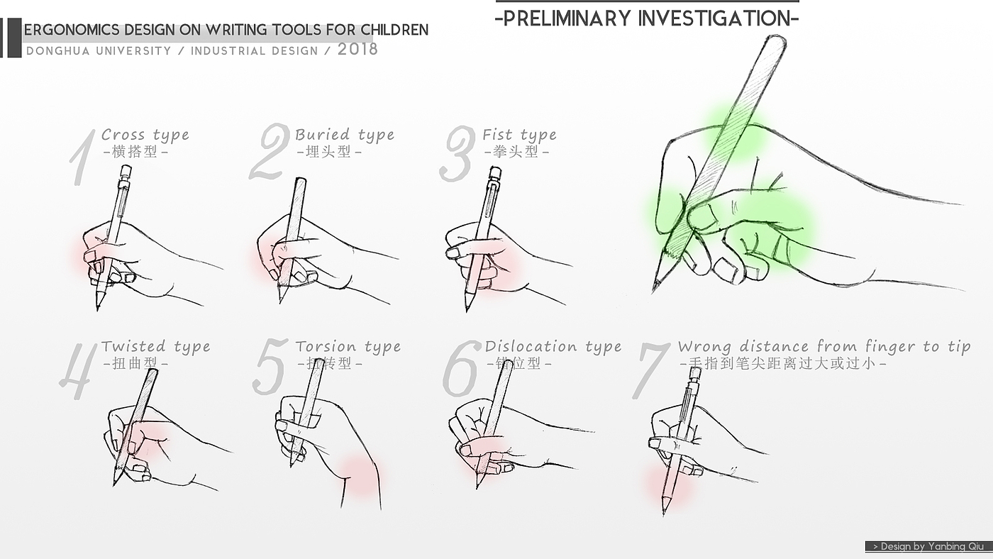 write，children，pen，Positive posture pen，product design，Ergonomics，