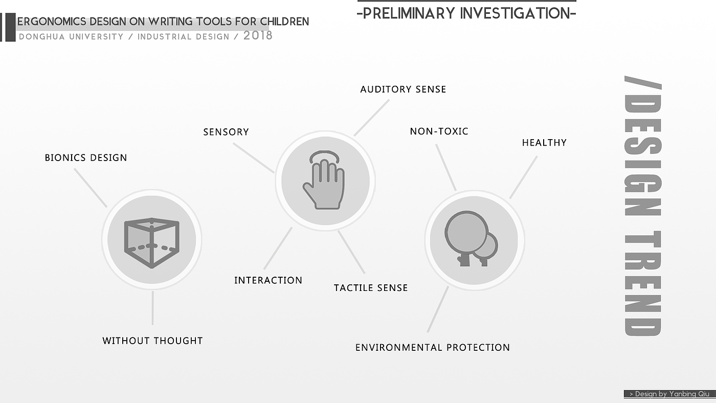write，children，pen，Positive posture pen，product design，Ergonomics，