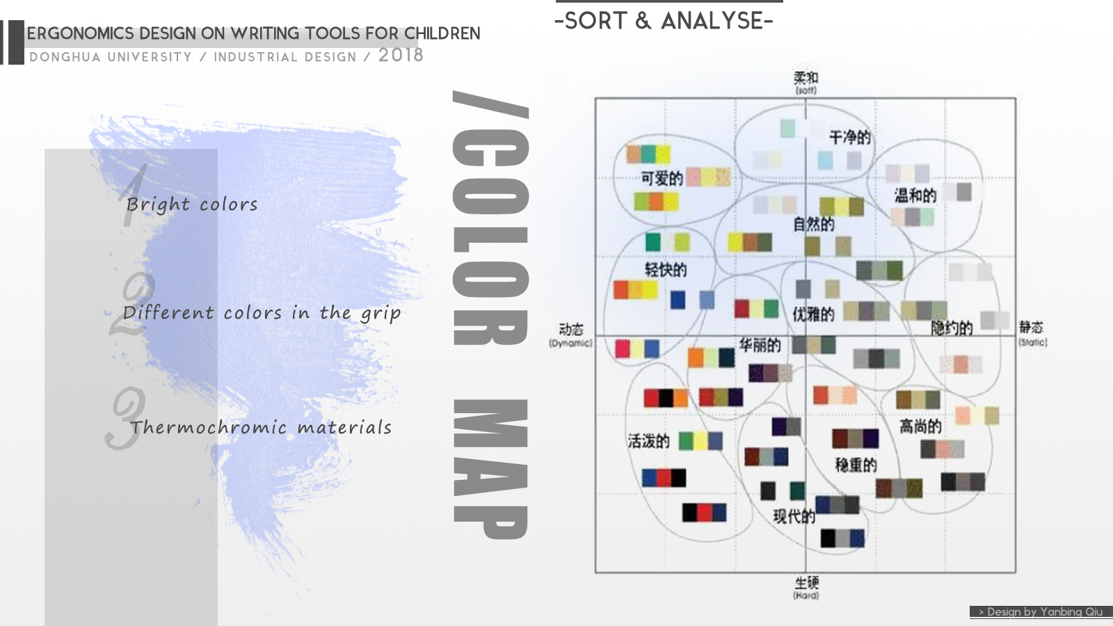 write，children，pen，Positive posture pen，product design，Ergonomics，