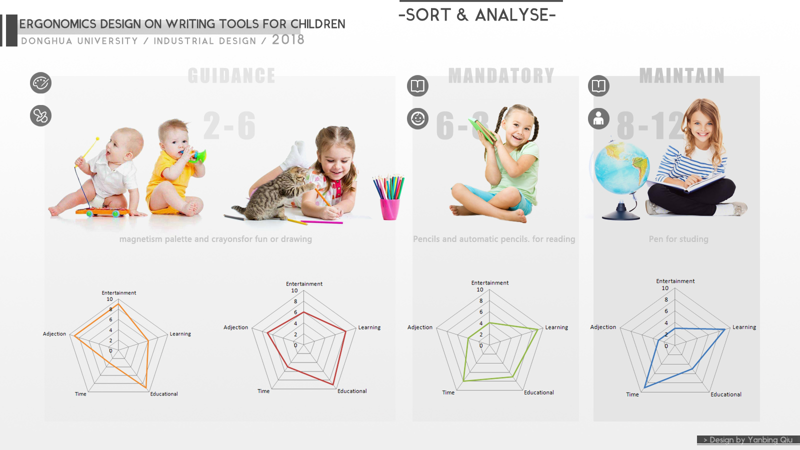 write，children，pen，Positive posture pen，product design，Ergonomics，