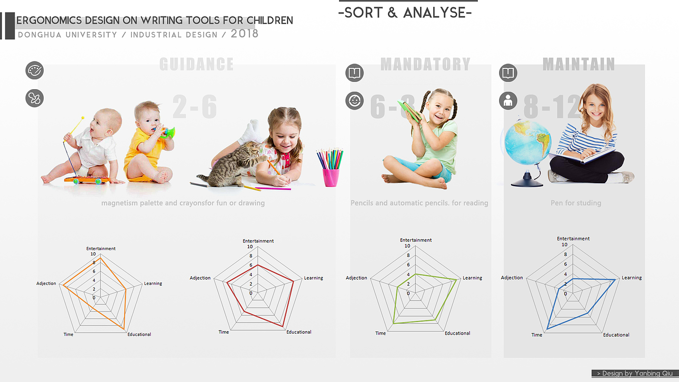 write，children，pen，Positive posture pen，product design，Ergonomics，