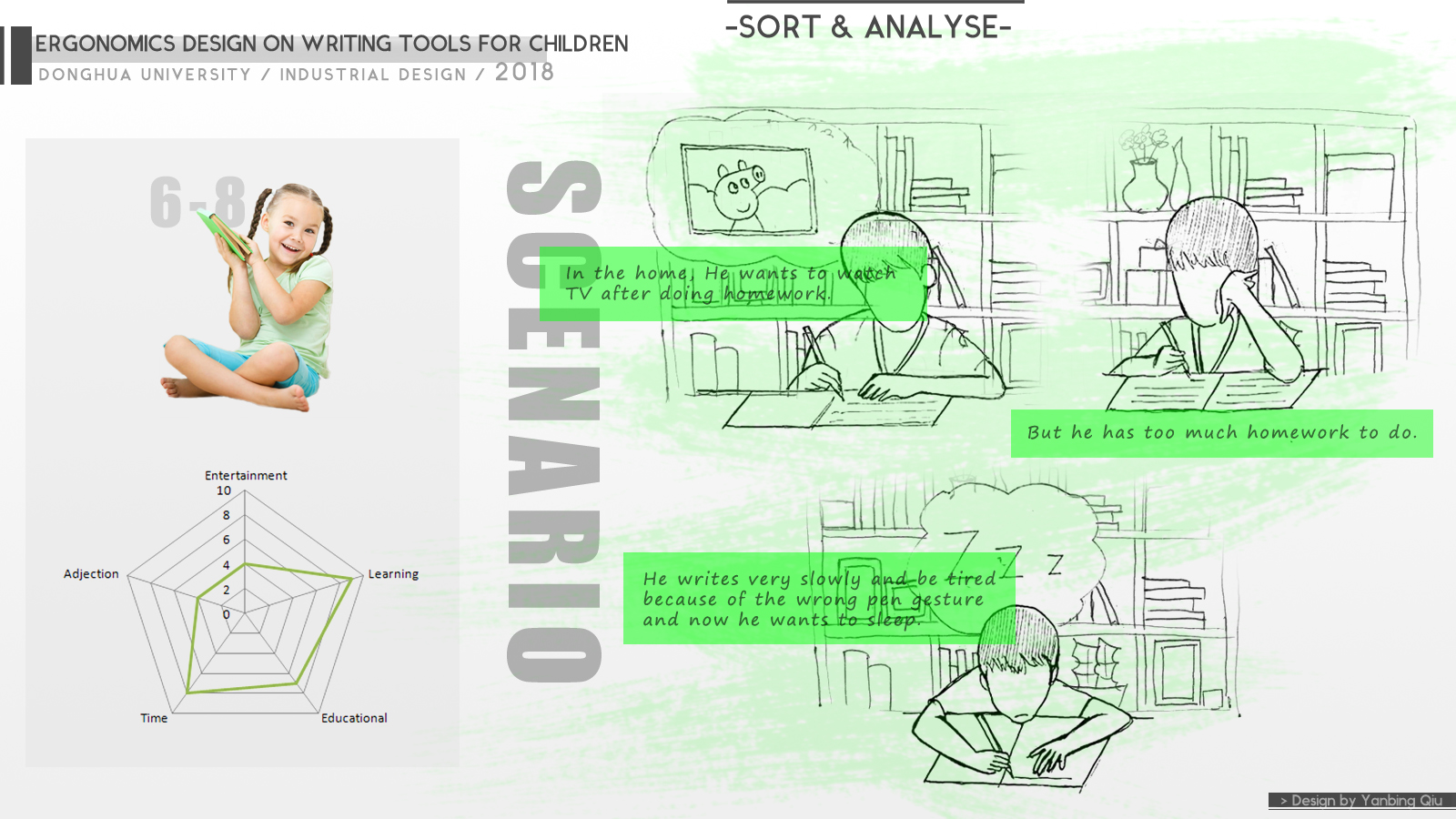 write，children，pen，Positive posture pen，product design，Ergonomics，