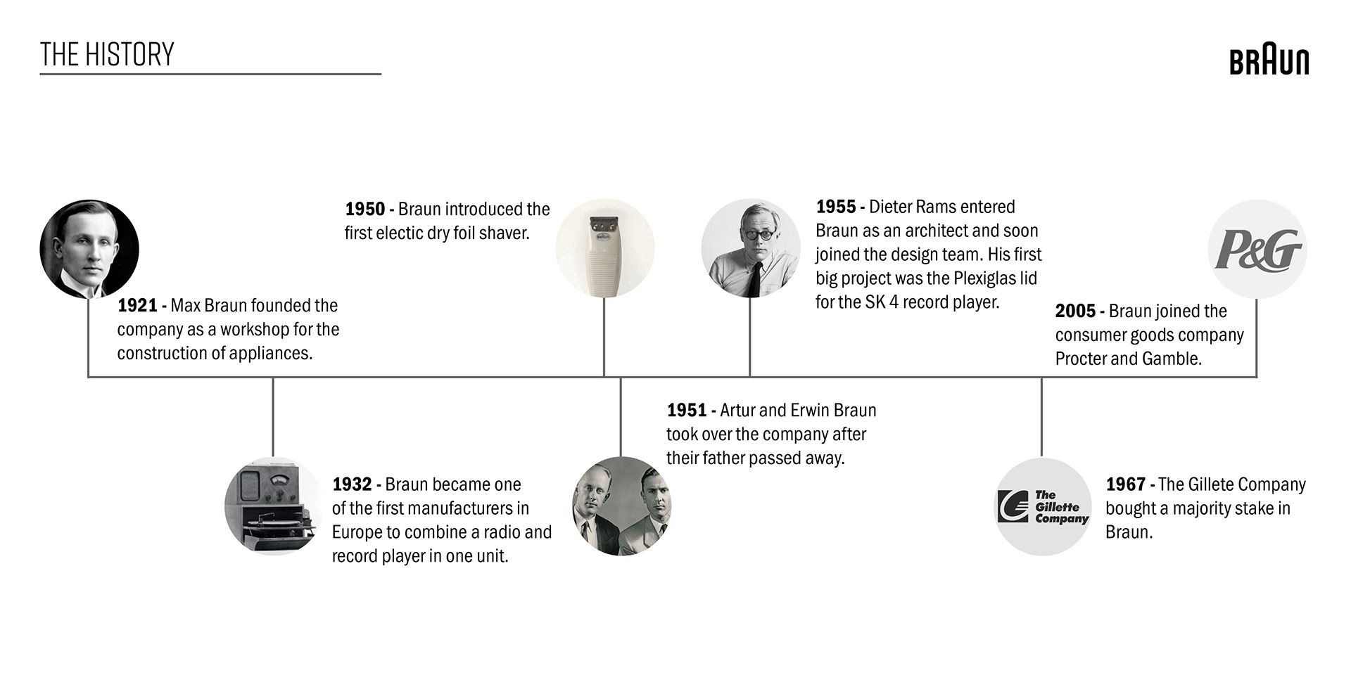 white，hair drier，braun，